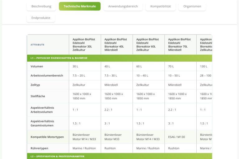 Tabelle mit technischen Merkmalen der BioPilot-Varianten
