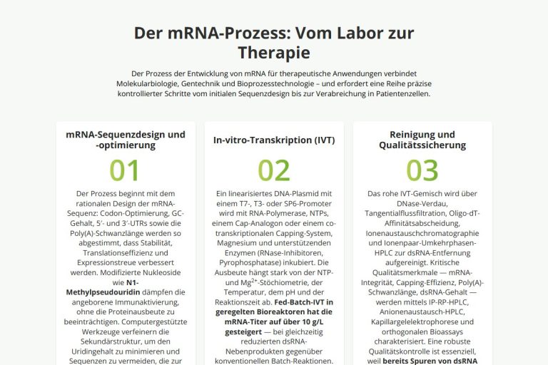 Prozessschritte auf der Applikationsseite mRNA