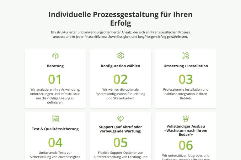 Block mit sechs Prozessschritten auf der Startseite von reseabiotec.ch