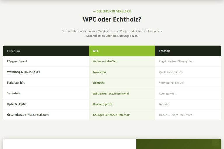 Vergleichstabelle WPC oder Echtholz auf woodentec.swiss